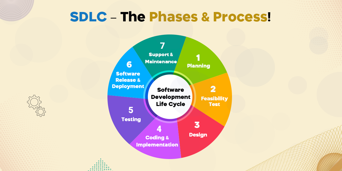 SDLC – The Phases & Process!