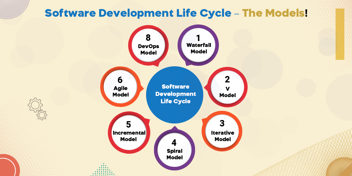 Software Development Life Cycle – The Models!